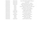 do filtered google map scraping
